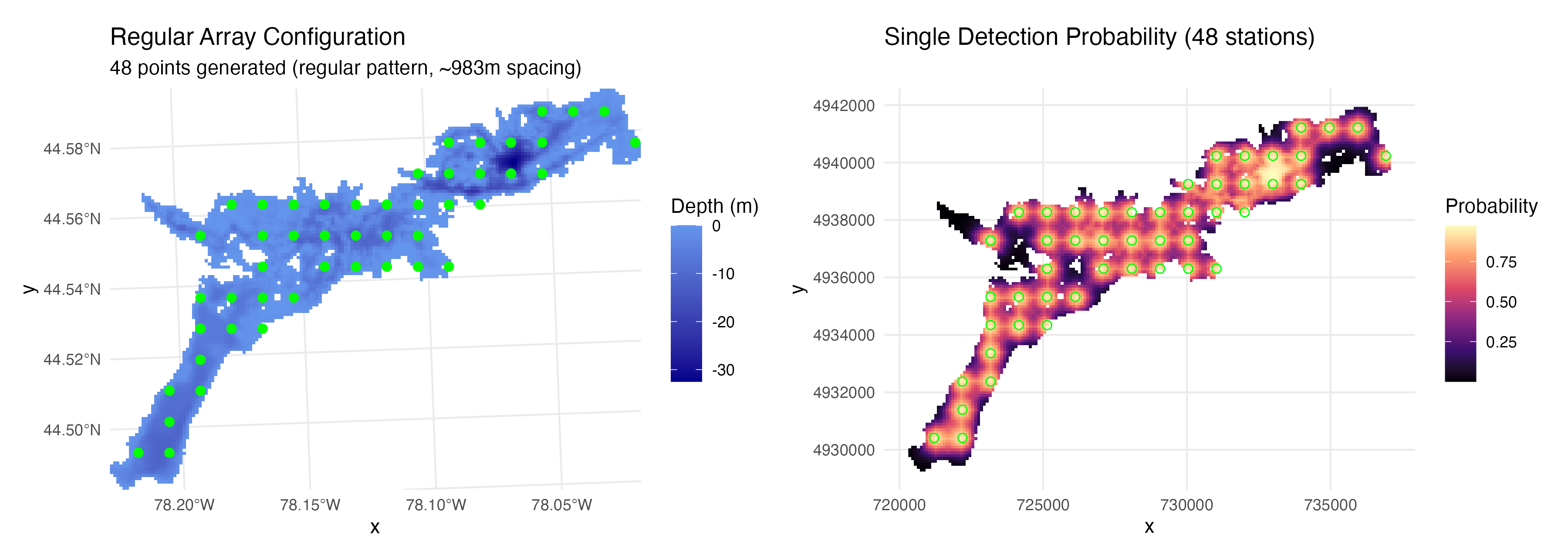 Array Design and Detection Efficiency