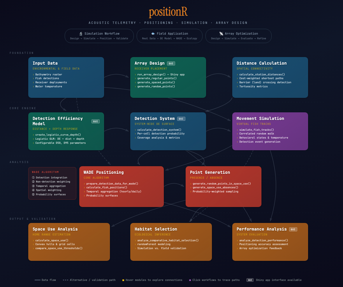 positionR Conceptual Diagram — click for interactive version