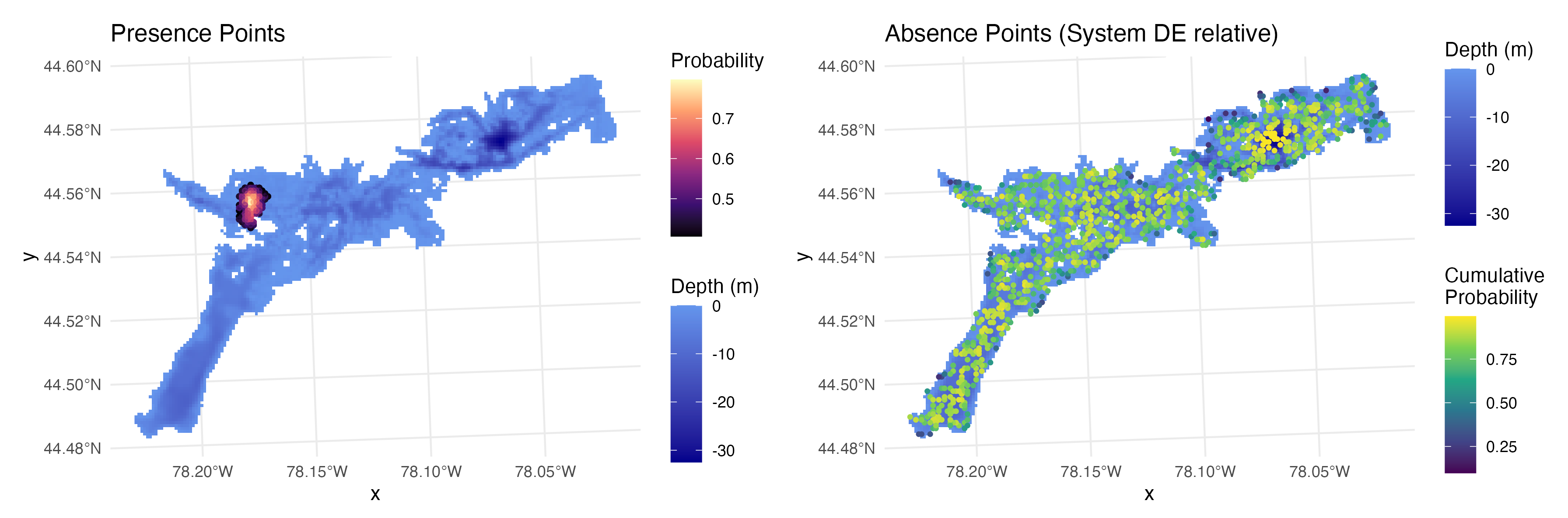 Habitat Selection Analysis
